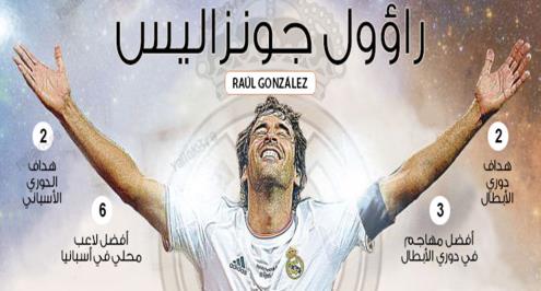 إنفوجرافيك.. أسطورة راؤول جونزاليس